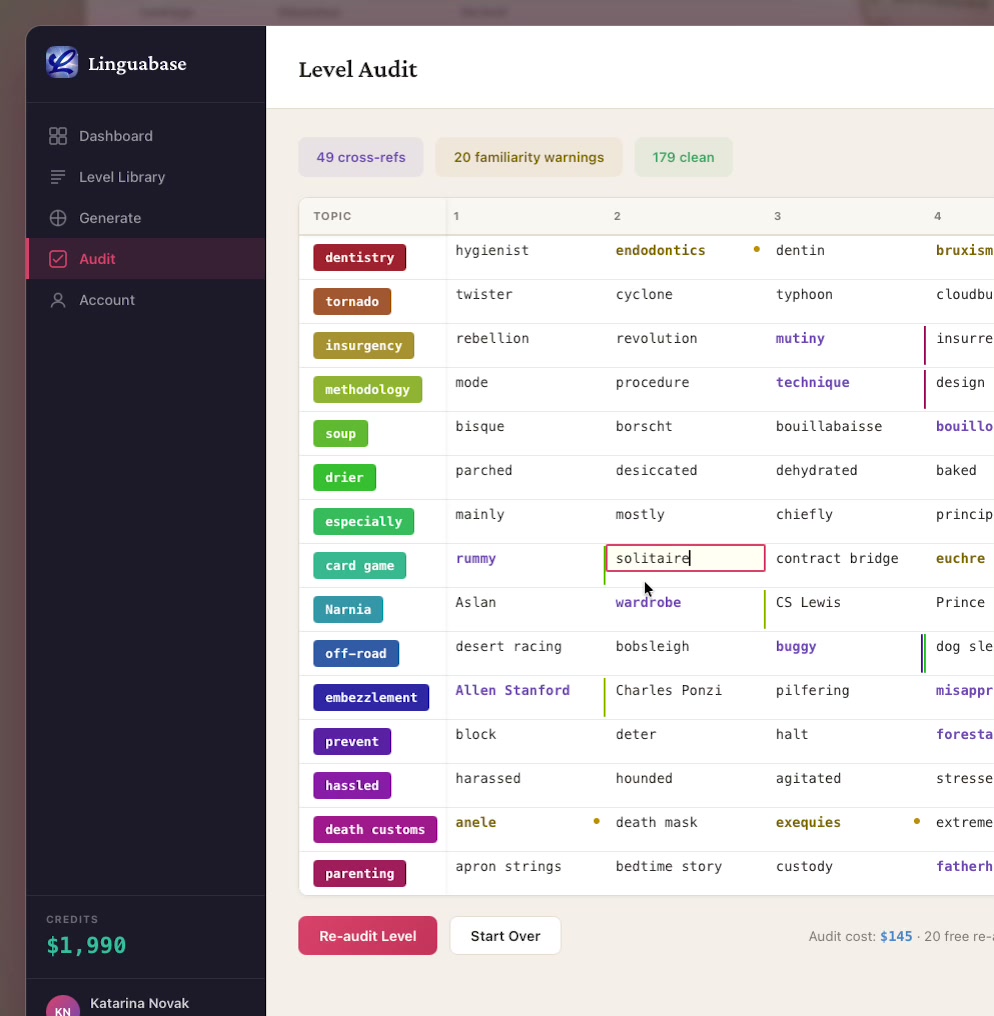 Level audit with data analysis