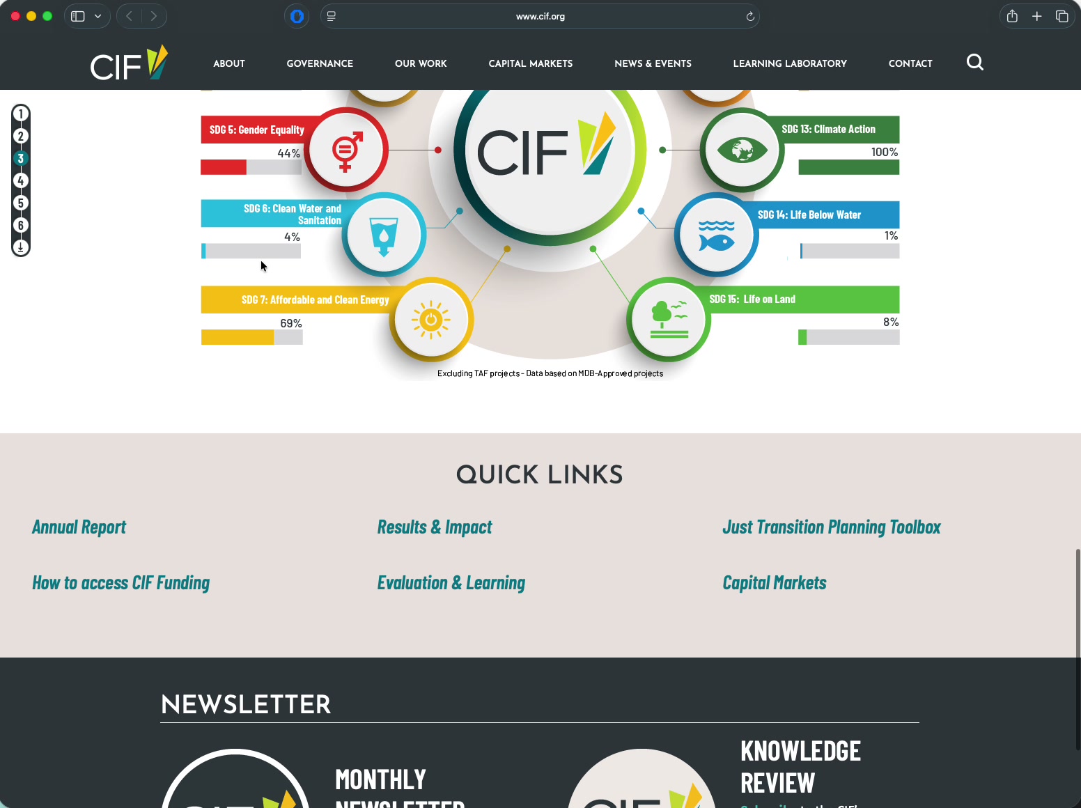 CIF Quick Links section